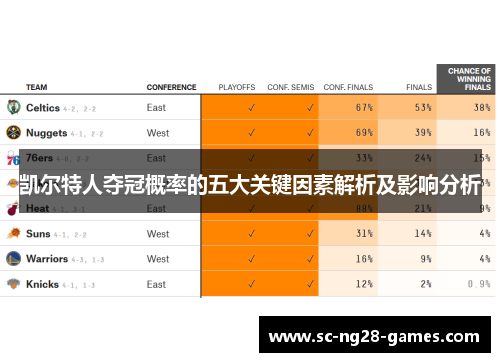 凯尔特人夺冠概率的五大关键因素解析及影响分析 凯尔特人夺冠概率的五大关键因素解析及影响分析