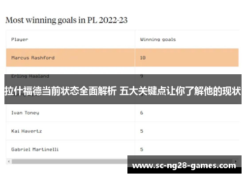 拉什福德当前状态全面解析 五大关键点让你了解他的现状 拉什福德当前状态全面解析 五大关键点让你了解他的现状