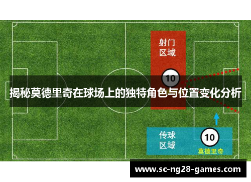 揭秘莫德里奇在球场上的独特角色与位置变化分析 揭秘莫德里奇在球场上的独特角色与位置变化分析