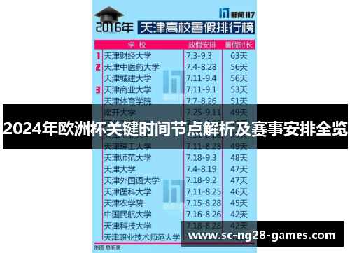 2024年欧洲杯关键时间节点解析及赛事安排全览 2024年欧洲杯关键时间节点解析及赛事安排全览