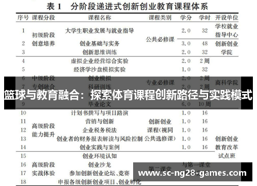 篮球与教育融合：探索体育课程创新路径与实践模式