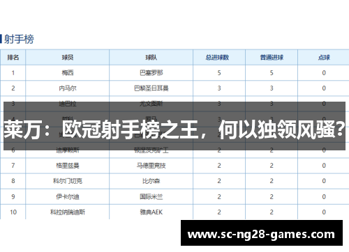 莱万:欧冠射手榜之王,何以独领风骚? 莱万:欧冠射手榜之王,何以独领风骚?