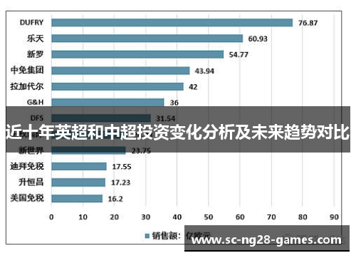 近十年英超和中超投资变化分析及未来趋势对比