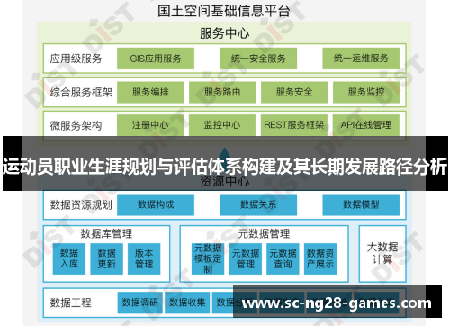运动员职业生涯规划与评估体系构建及其长期发展路径分析