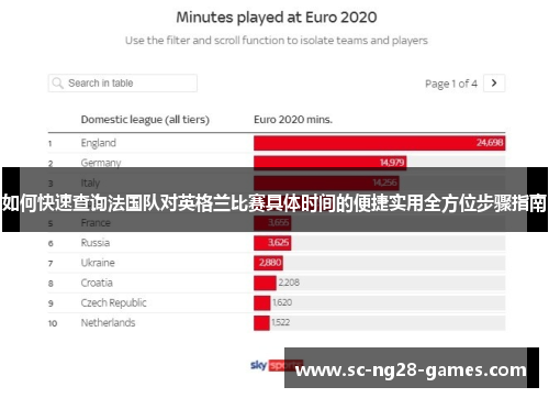 如何快速查询法国队对英格兰比赛具体时间的便捷实用全方位步骤指南 如何快速查询法国队对英格兰比赛具体时间的便捷实用全方位步骤指南