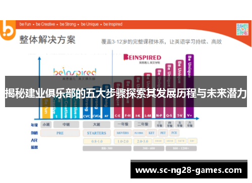 揭秘建业俱乐部的五大步骤探索其发展历程与未来潜力