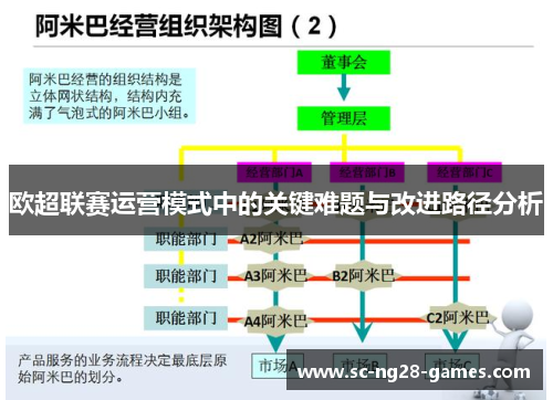 欧超联赛运营模式中的关键难题与改进路径分析