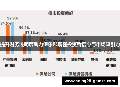 提升财务透明度助力俱乐部增强投资者信心与市场吸引力