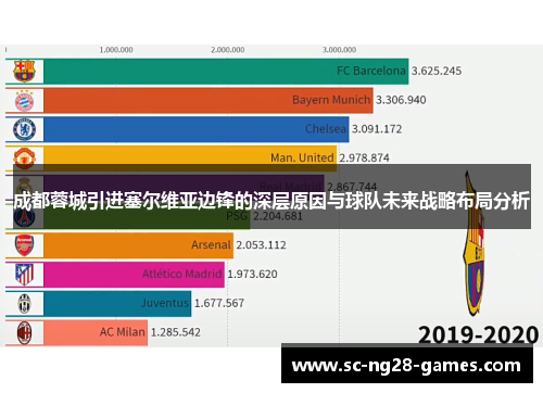 成都蓉城引进塞尔维亚边锋的深层原因与球队未来战略布局分析