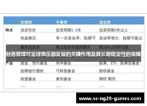 财务管理对足球俱乐部发展的关键作用及其长期稳定性的保障 财务管理对足球俱乐部发展的关键作用及其长期稳定性的保障