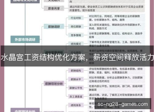 水晶宫工资结构优化方案，薪资空间释放活力